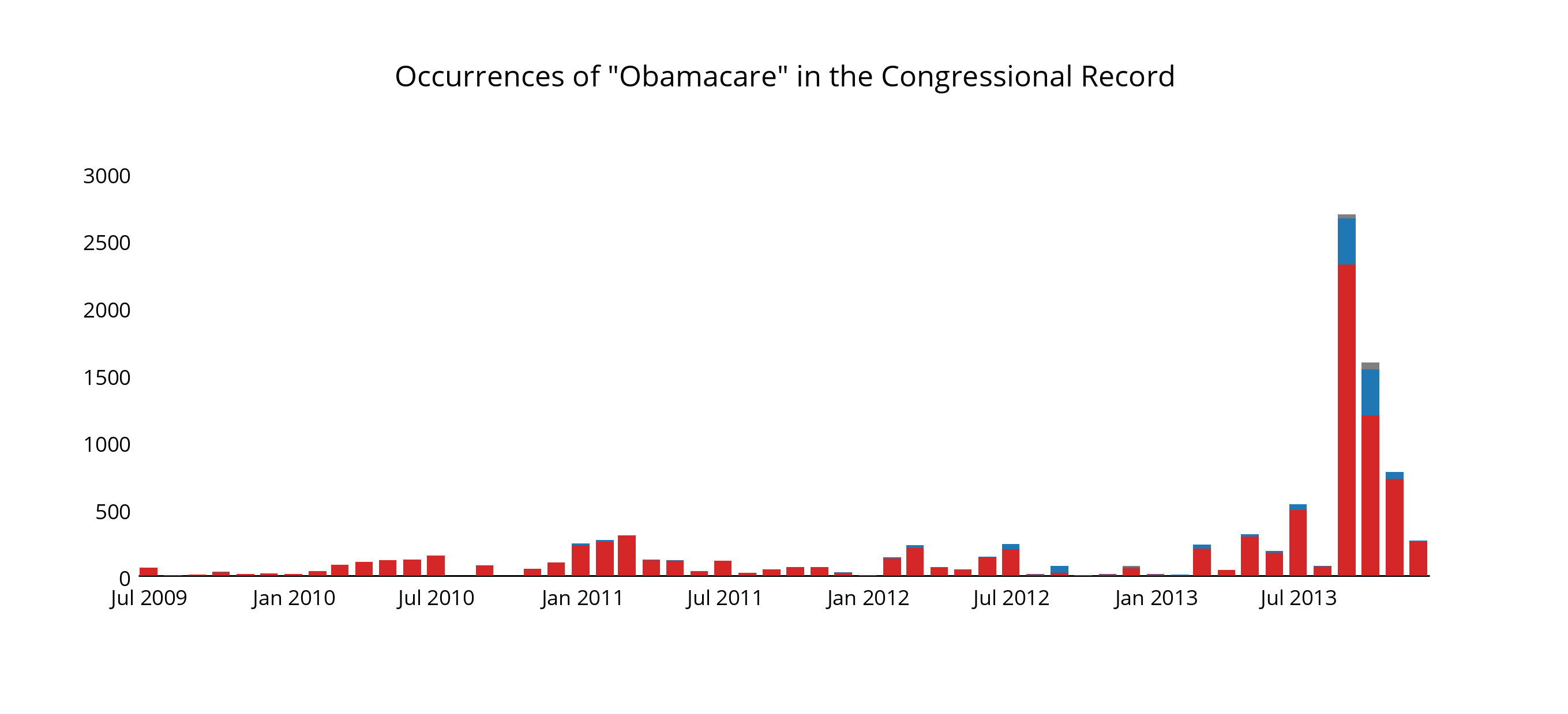 The Affordable Care Act or Obamacare? feature image